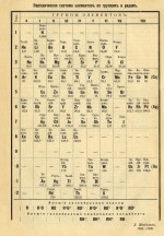 Периодическая таблица элементов Д. И. Менделеева