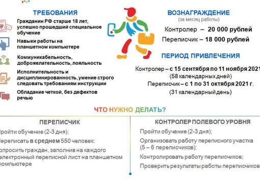 Проведи всероссийскую перепись населения