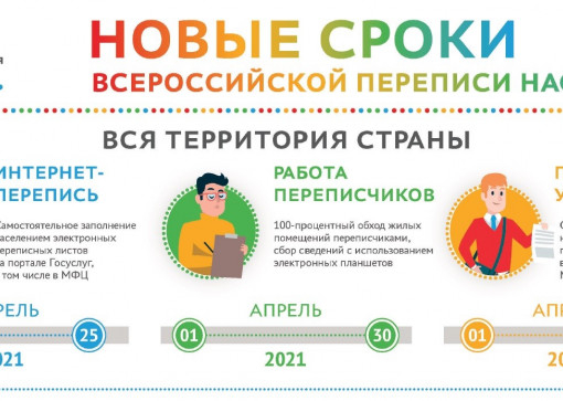 Всероссийская перепись населения
