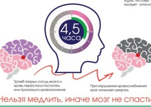 Распознай симптомы и действуй быстро